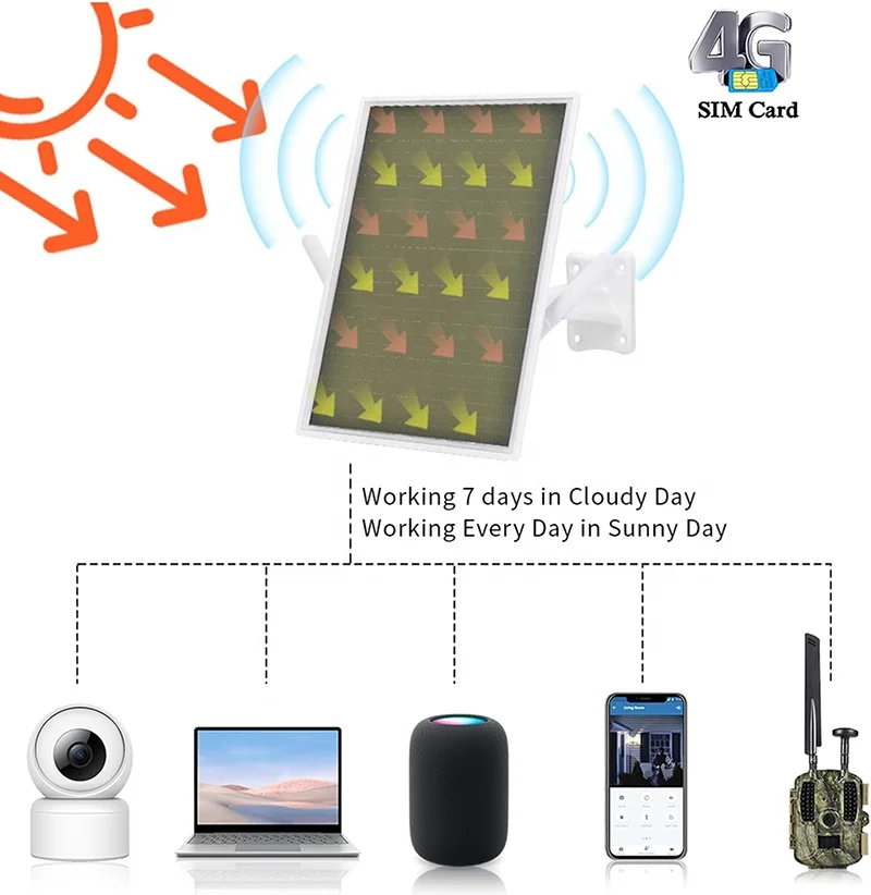 20000mah Portable outdoor sola – Outdoor Power Ltd recenzja i cena