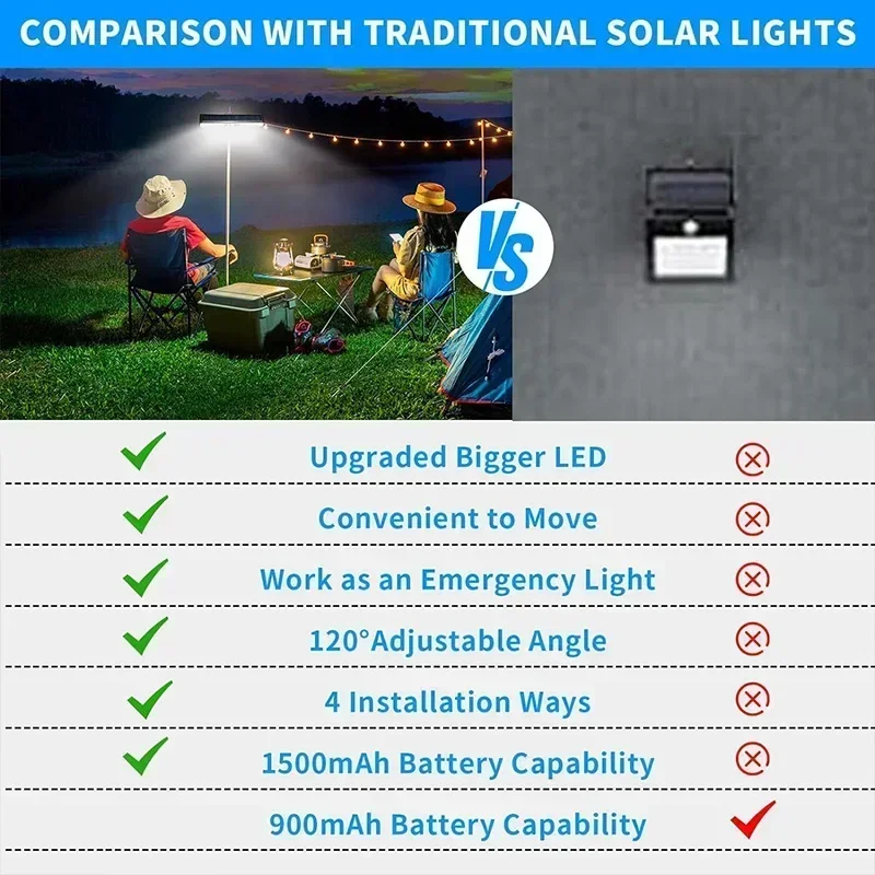 Clip On Solar Motion Lights Ou – Power Outdoor recenzja i cena