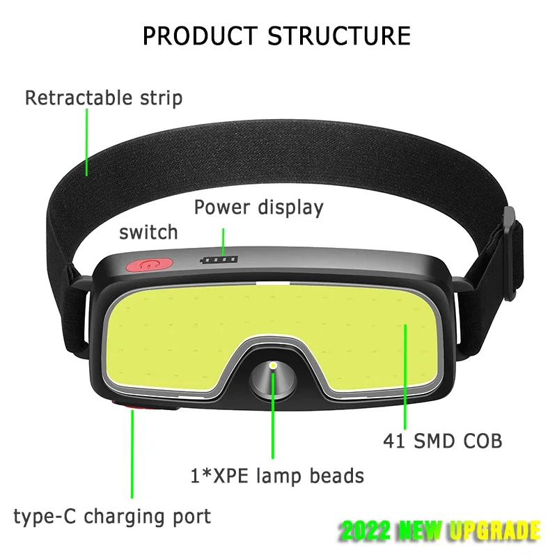 COB Portable LED Headlights Ou – Outdoor Usb Power Bank recenzja i cena