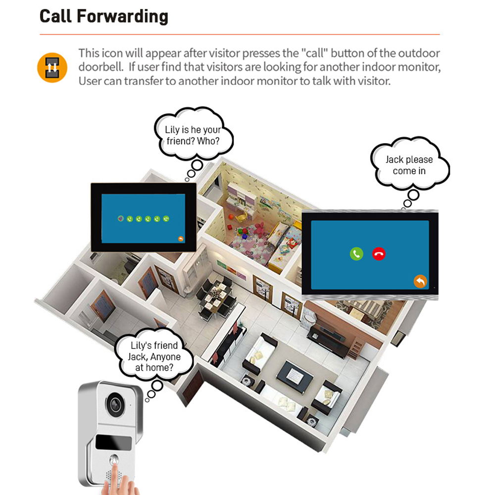 7 Inch Tuya Video Doorbell WiF – Outdoor Power Outlet Wifi recenzja i cena