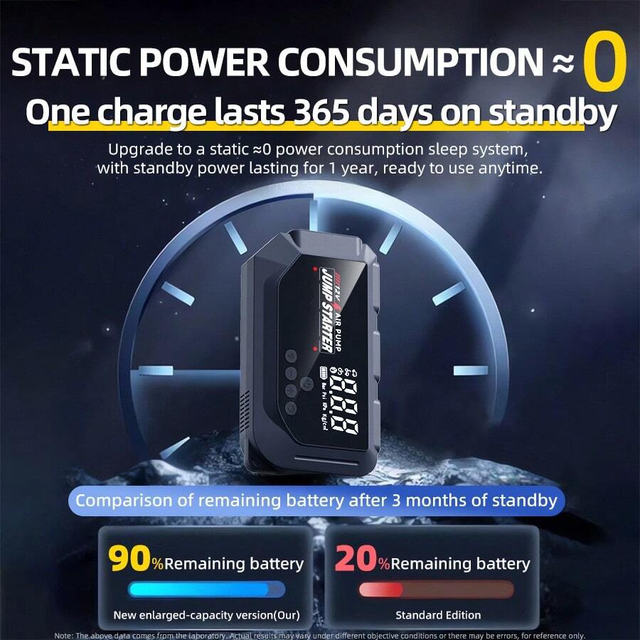 Four-In-One 12V 8000A Smart Ca – Power Outdoor recenzja i cena