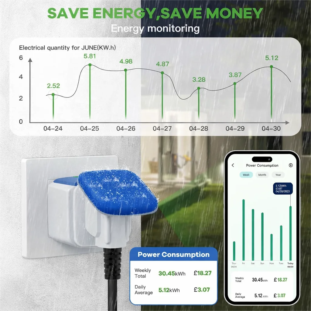 16A WiFi EU Socket Smart Outdo – Outdoor Power Outlet Wifi recenzja i cena