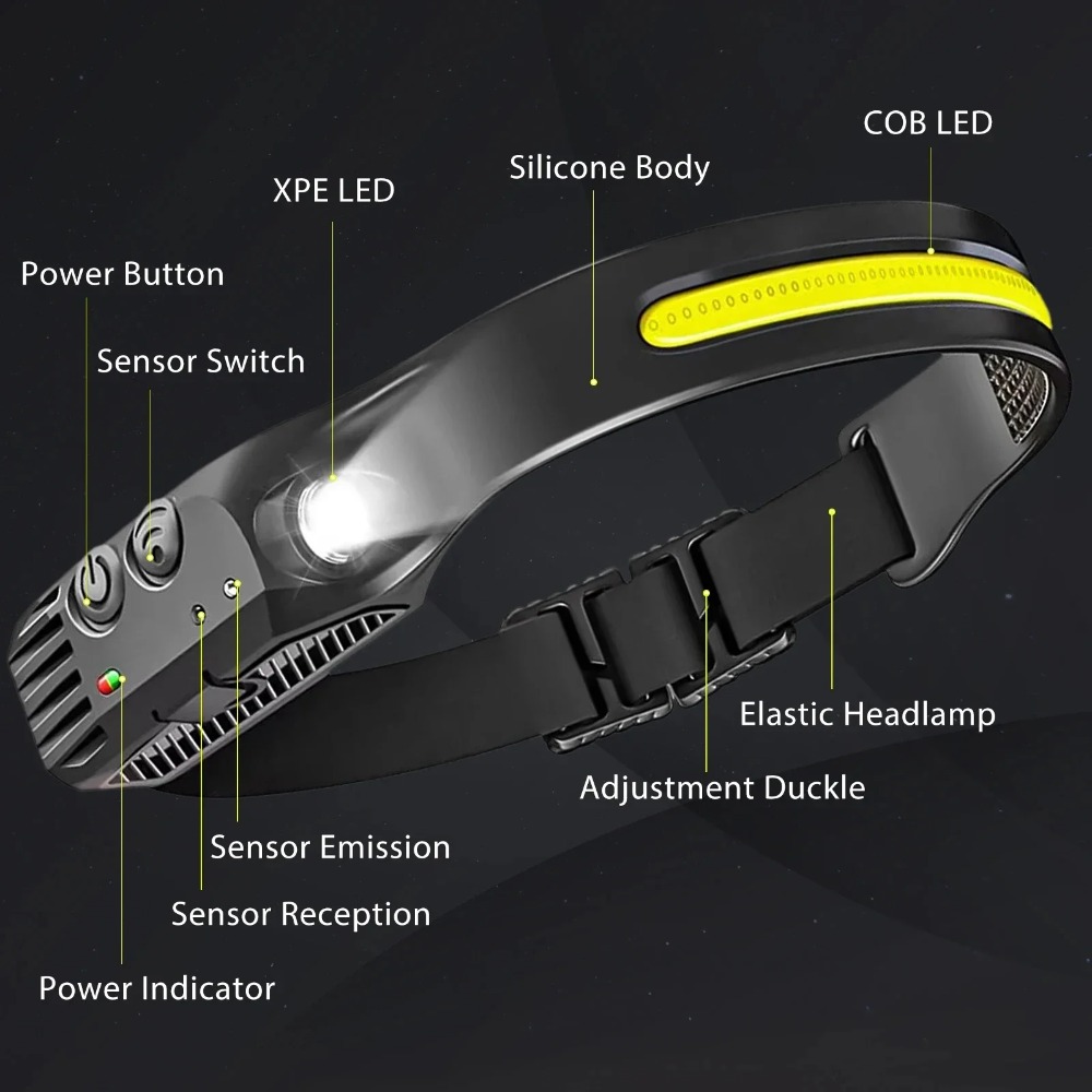 COB LED Induction Headlamp USB – Outdoor Usb Power Bank recenzja i cena