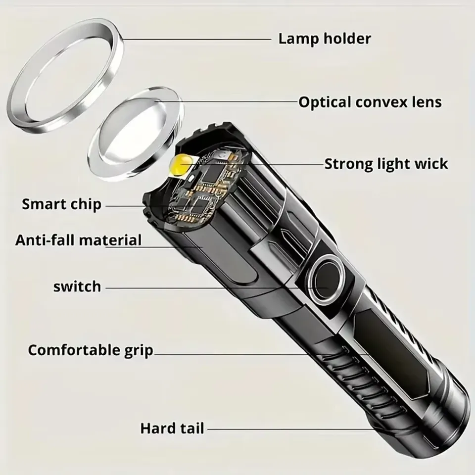 Super Bright LED Flashlight US – Outdoor Usb Power Bank recenzja i cena