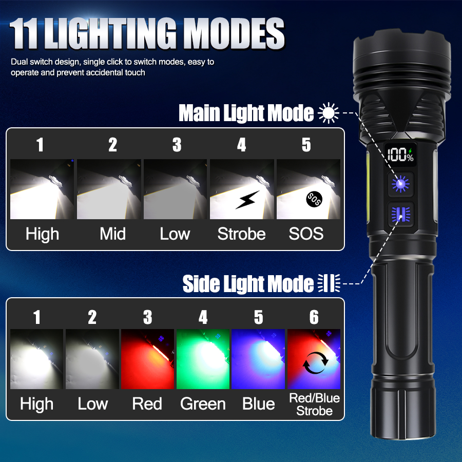 Powerful LED Handheld Flashlig – Outdoor Power Works recenzja i cena